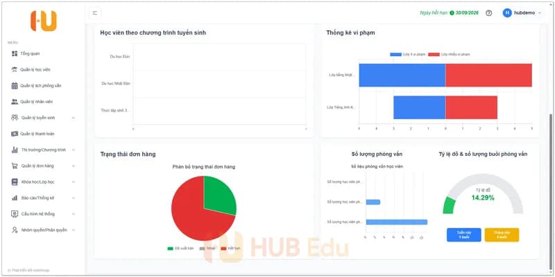 Hub Edu - Phần mềm quản lý đào tạo, tuyển sinh dành riêng cho các công ty XKLĐ & Du học